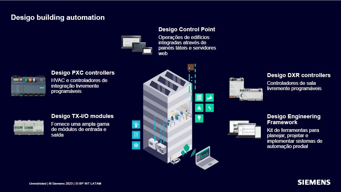 (c) Wireautomation.com.br